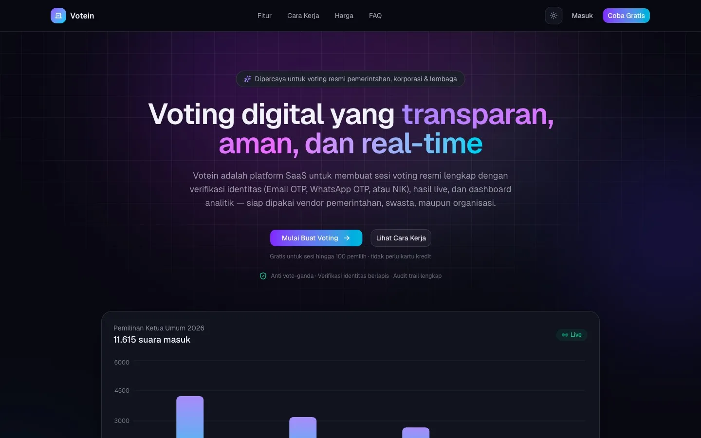 Preview landing page Votein dengan grafik hasil voting real-time